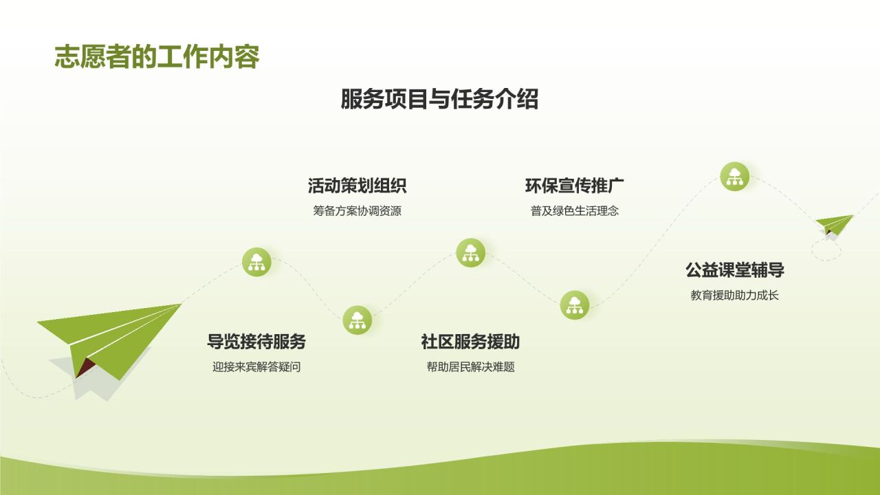 黄色简约风志愿者心得分享PPT模板