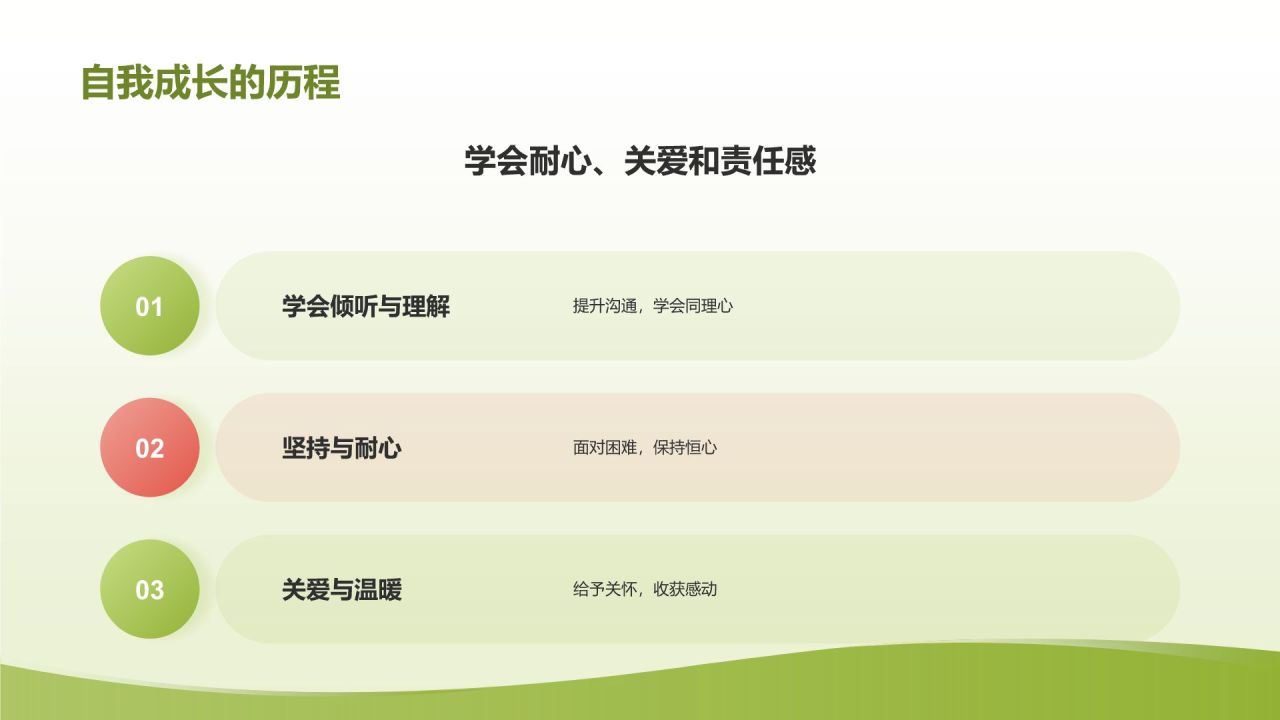 黄色简约风志愿者心得分享PPT模板