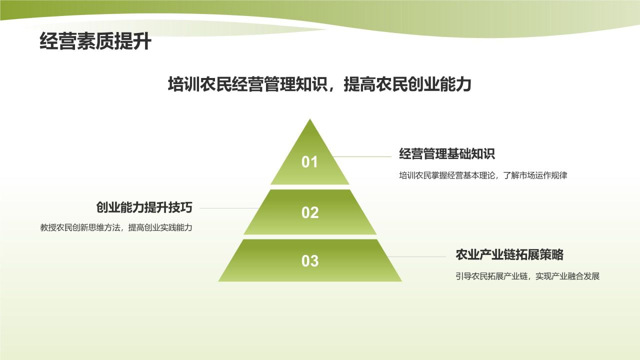 黄色渐变风农业科技培训PPT模板