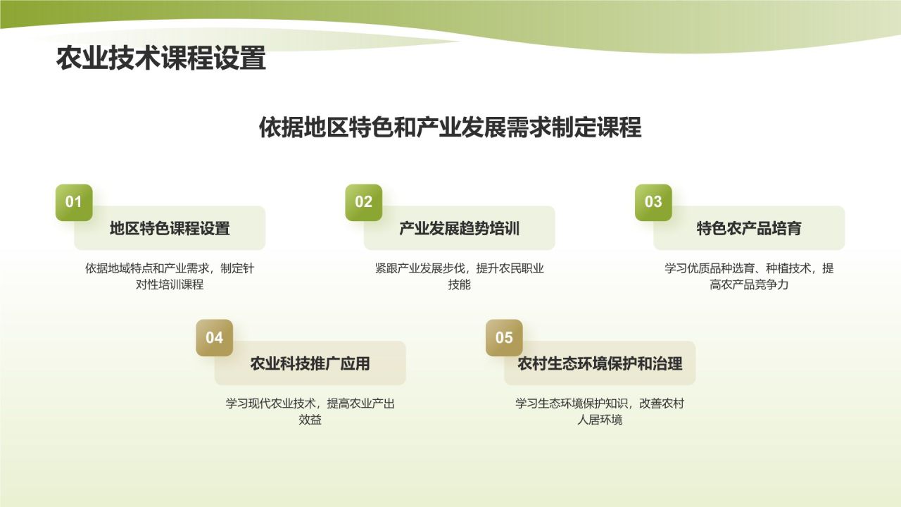 黄色渐变风农业科技培训PPT模板