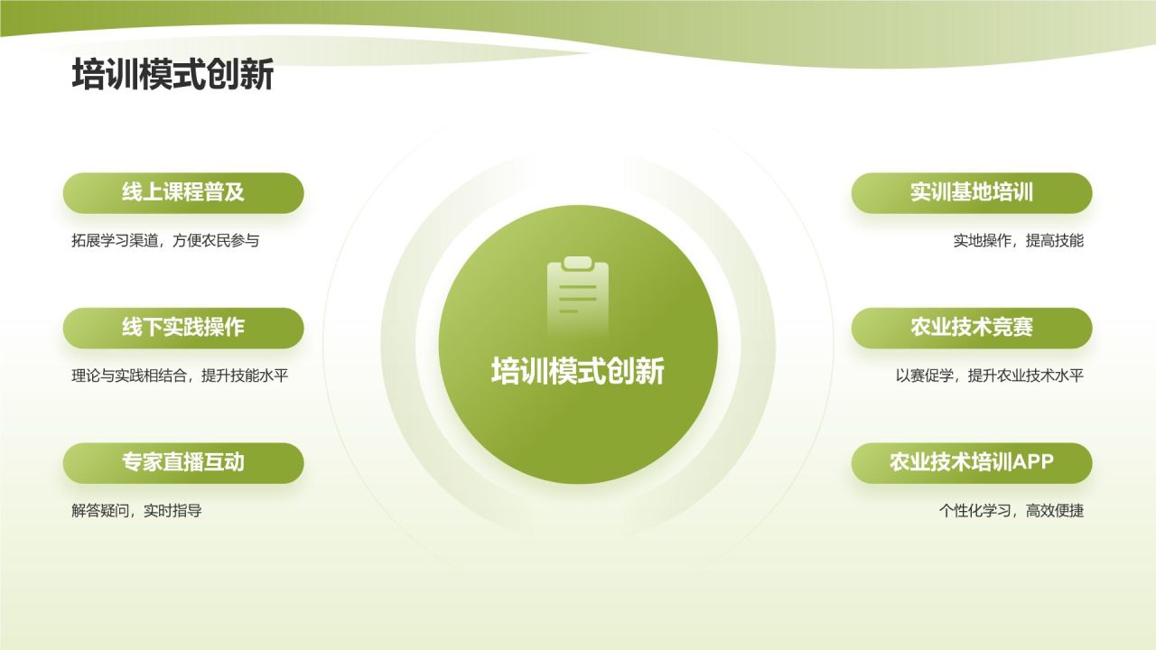 黄色渐变风农业科技培训PPT模板