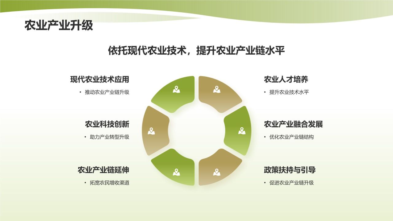 黄色渐变风农业科技培训PPT模板