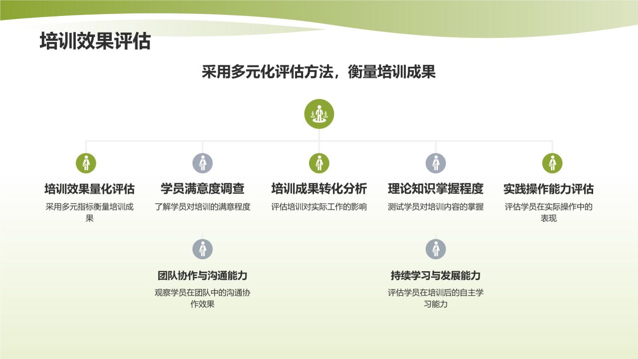 黄色渐变风农业科技培训PPT模板