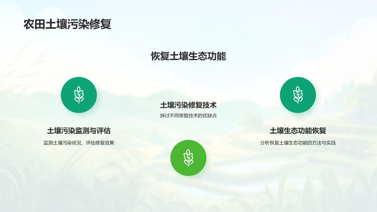绿色插画风农业环境监测与保护PPT模板