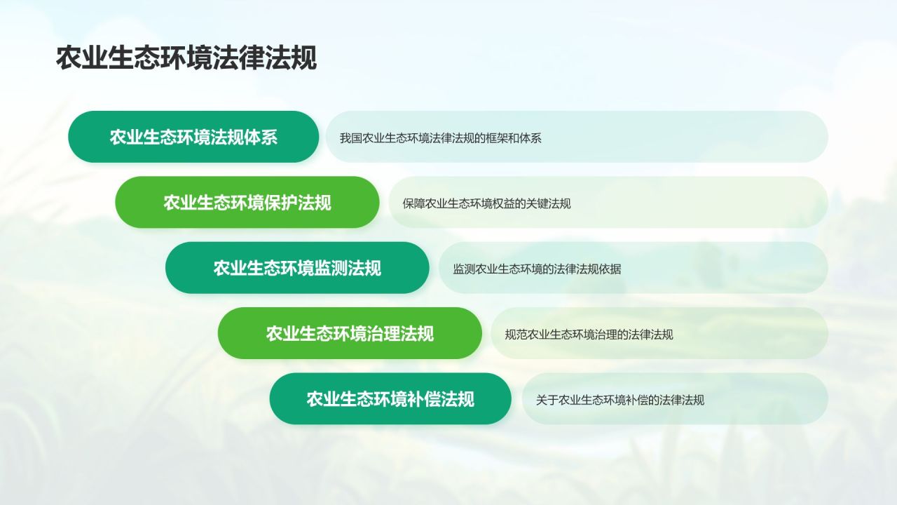 绿色插画风农业环境监测与保护PPT模板