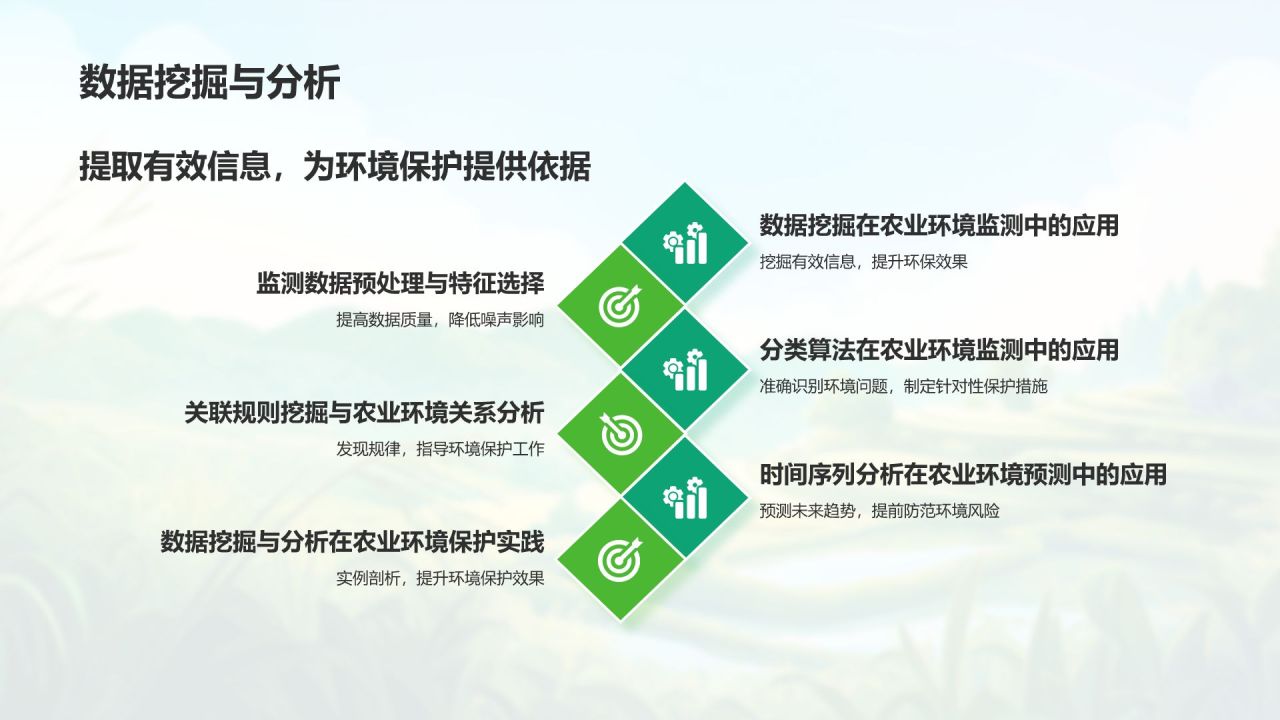 绿色插画风农业环境监测与保护PPT模板