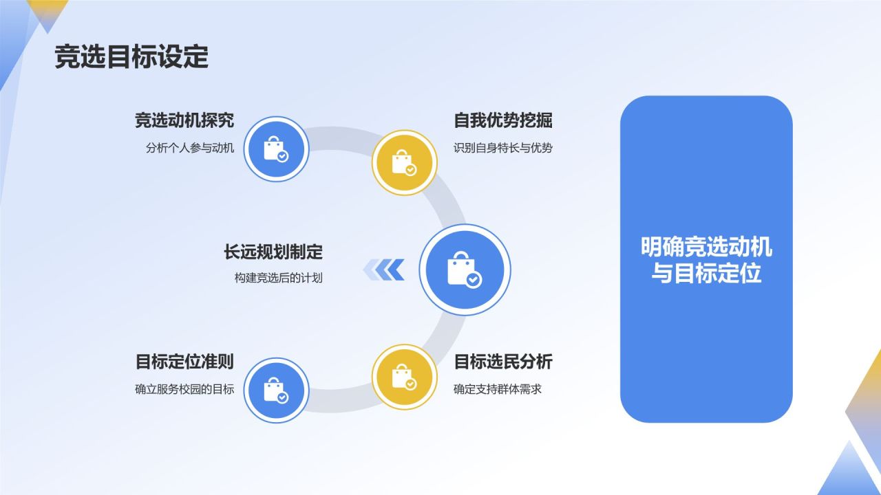 蓝色摄影风学生会竞选PPT模板