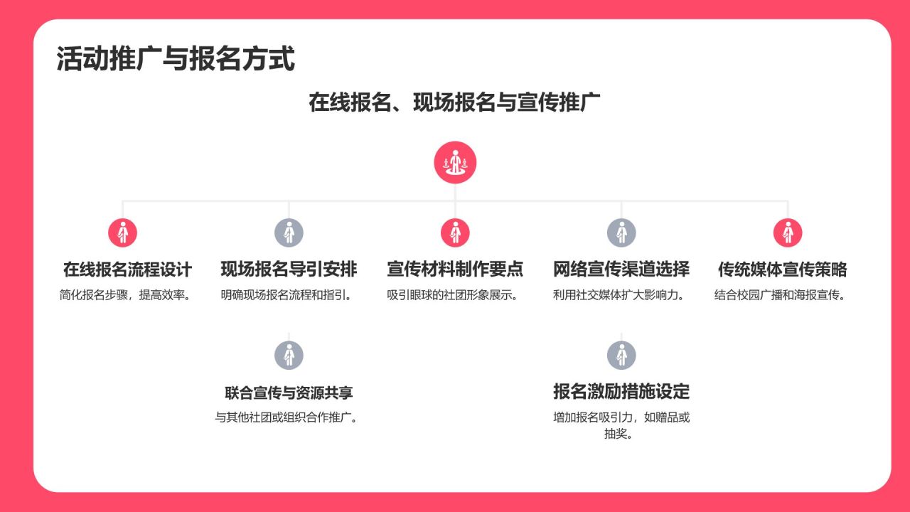 红色插画风大学社团招新活动策划PPT模板