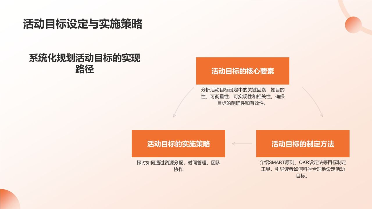 橙色卡通大学社团招新活动策划PPT模板