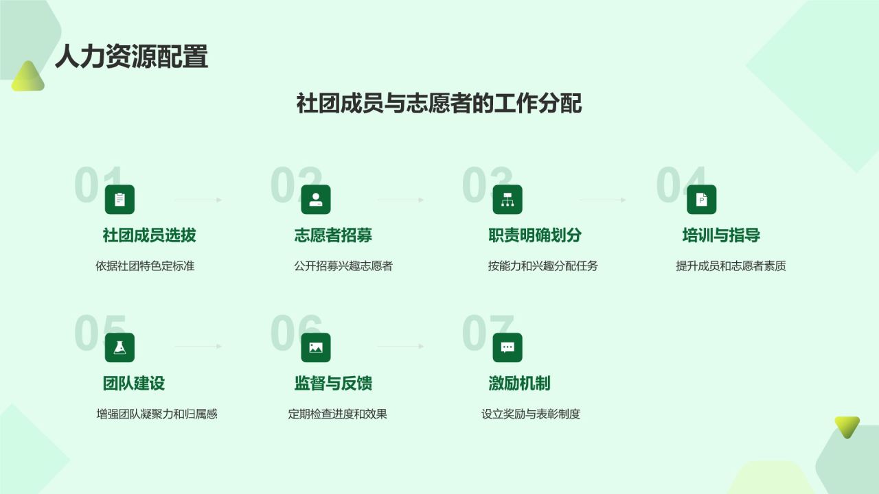 绿色简约大学社团招新活动策划PPT模板