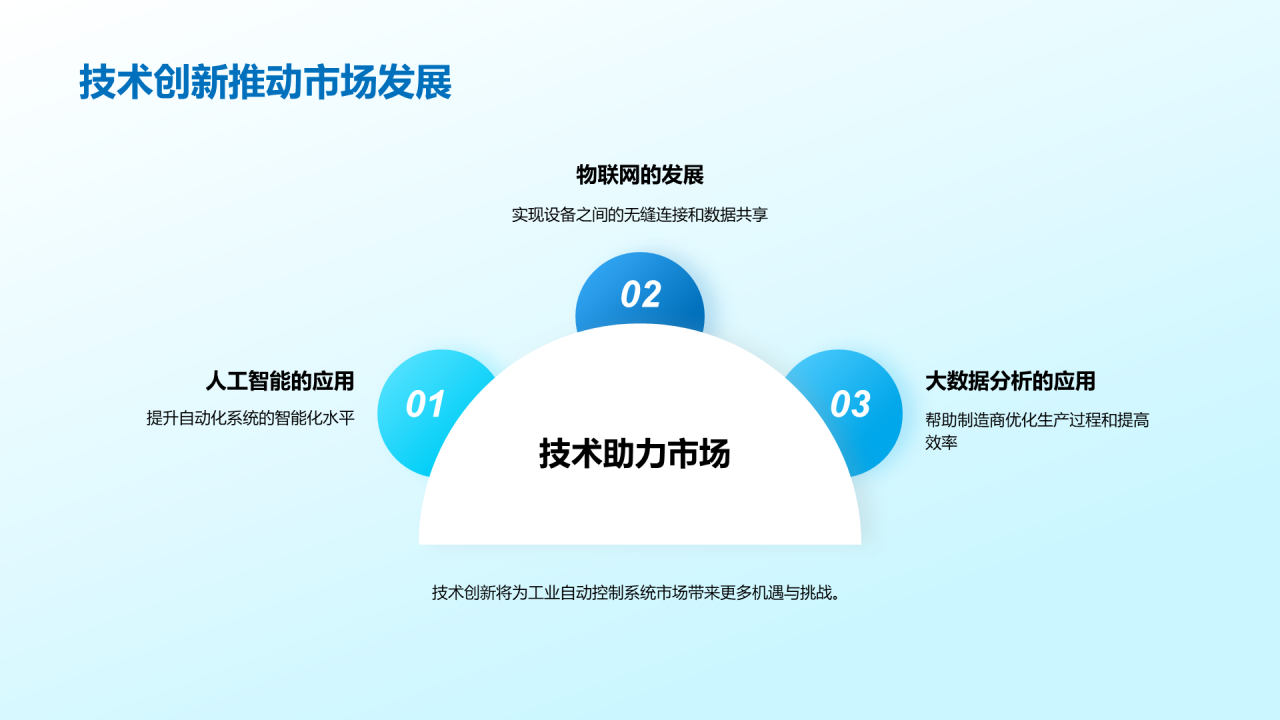 蓝色科技工业自动化技术研究报告PPT模板