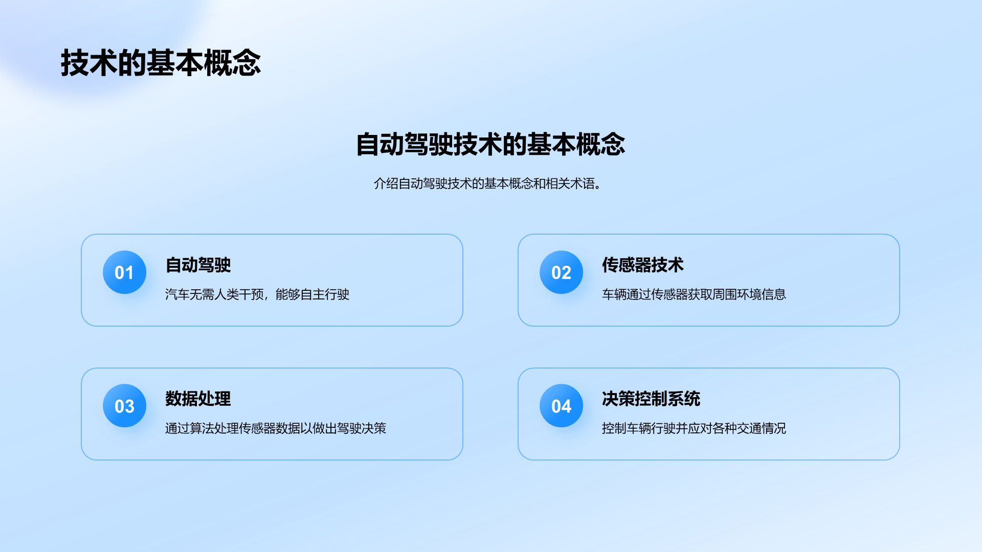 蓝色科技自动驾驶技术研究报告PPT模板