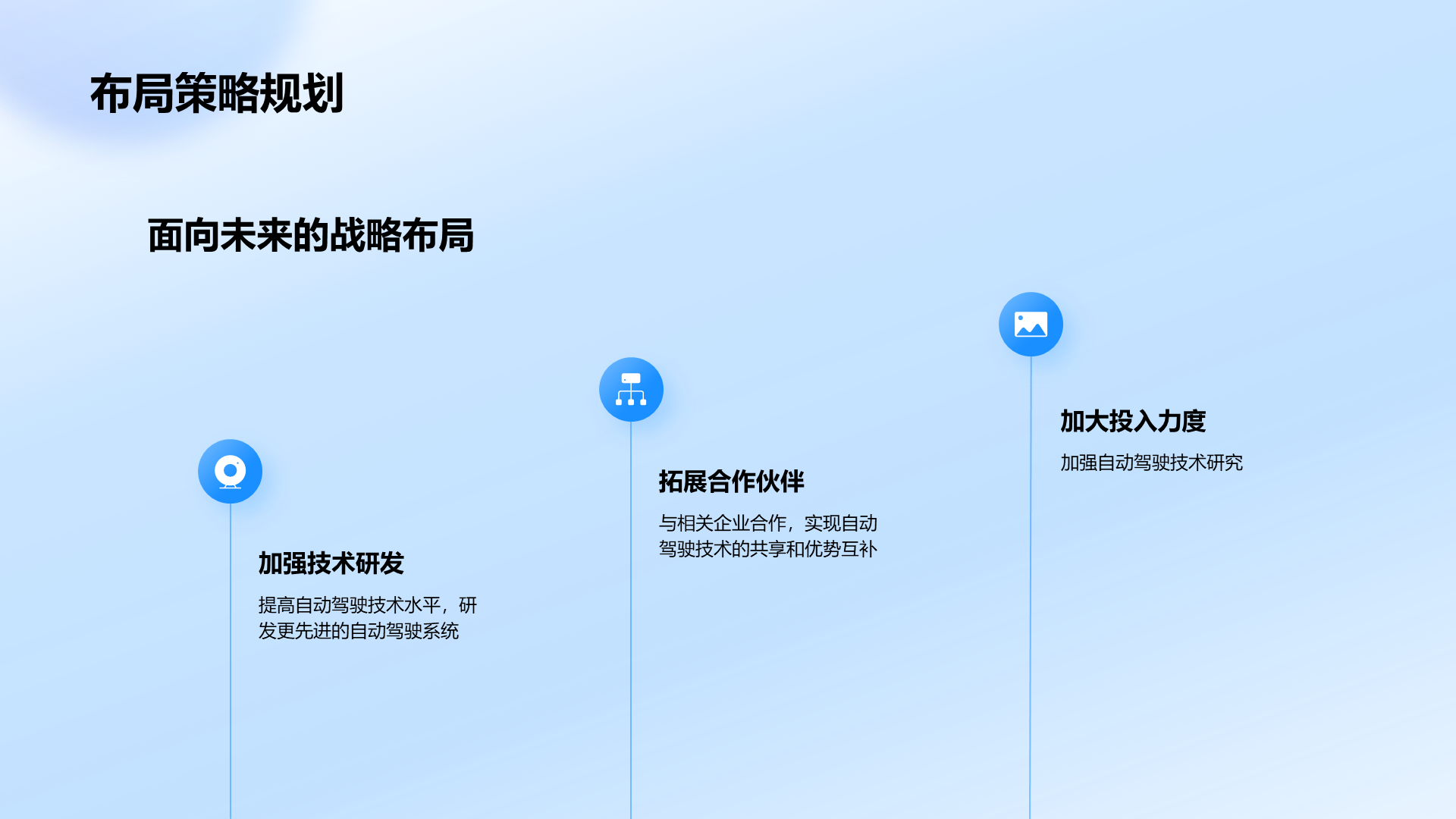 蓝色科技自动驾驶技术研究报告PPT模板