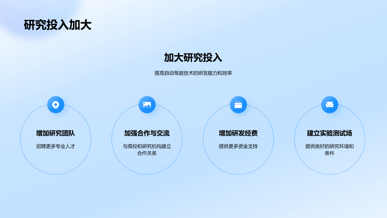 蓝色科技自动驾驶技术研究报告PPT模板