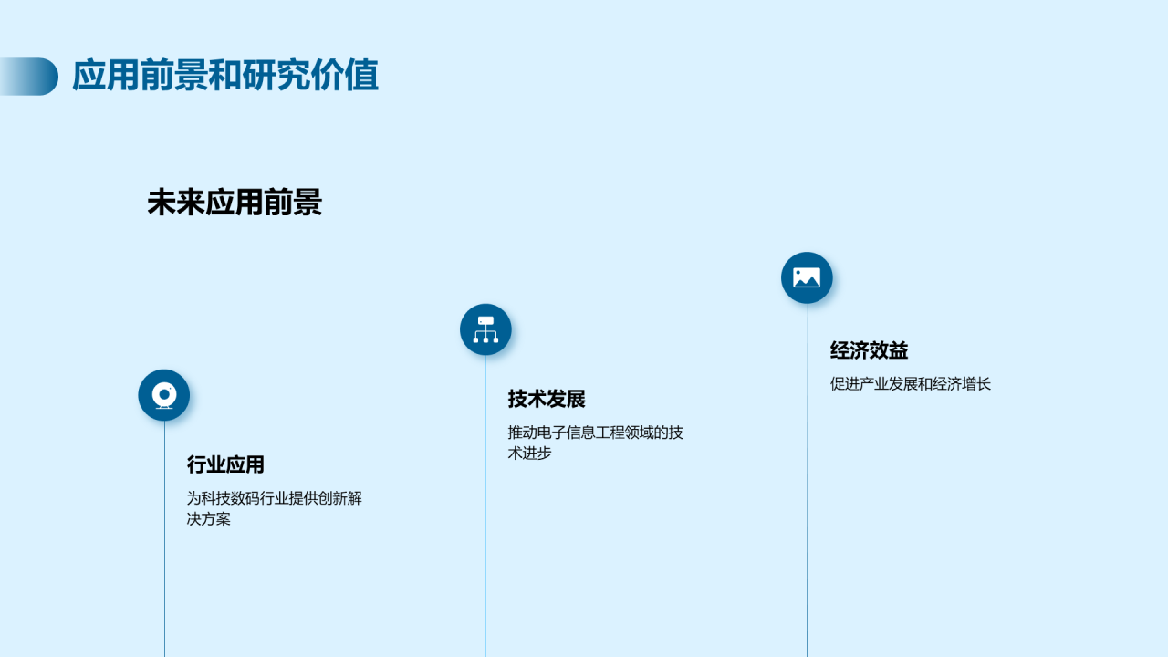 蓝色商务科技电子信息毕业答辩PPT模板