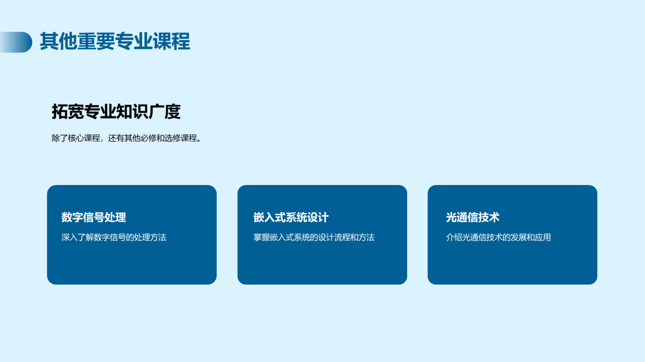蓝色商务科技电子信息毕业答辩PPT模板