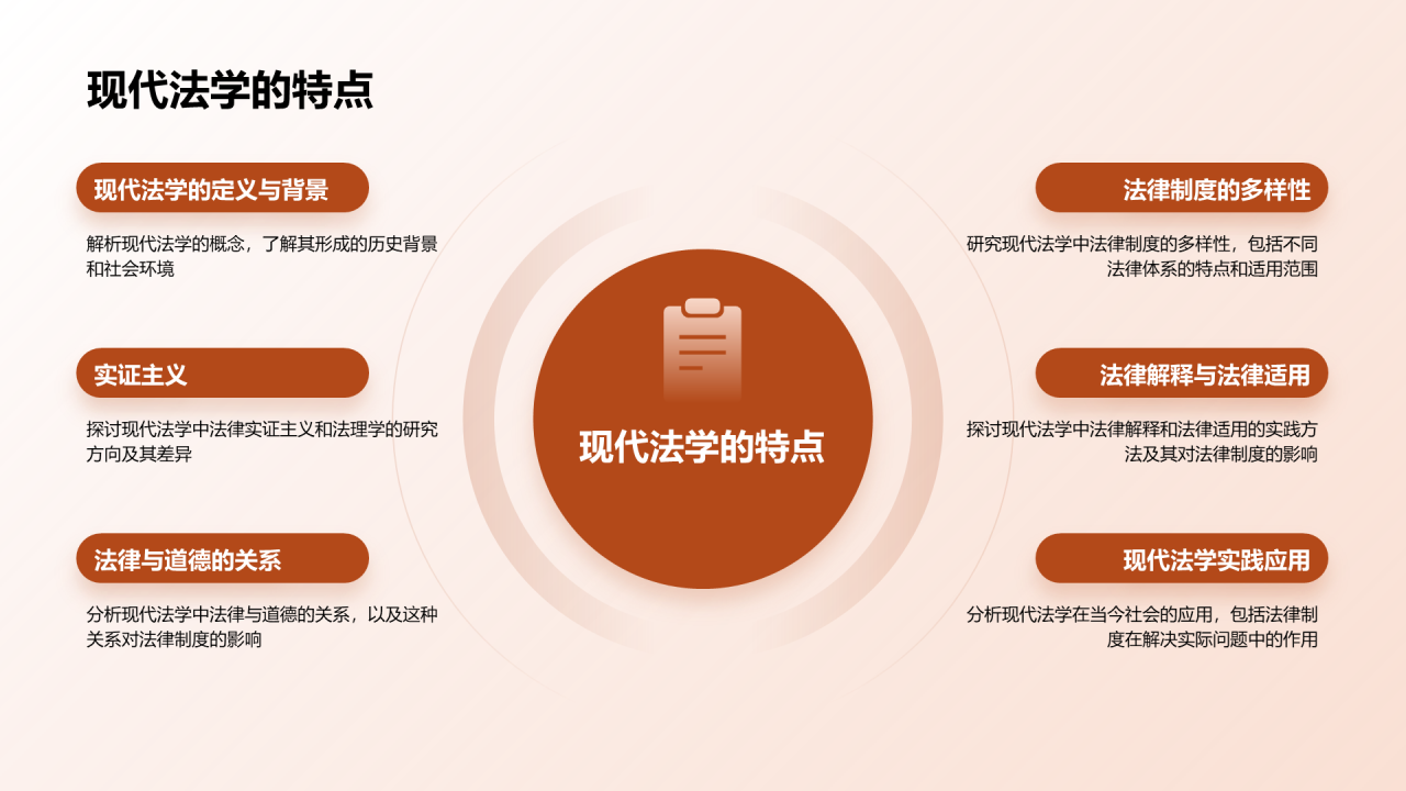 棕色现代法学法律教育现状培训PPT模板