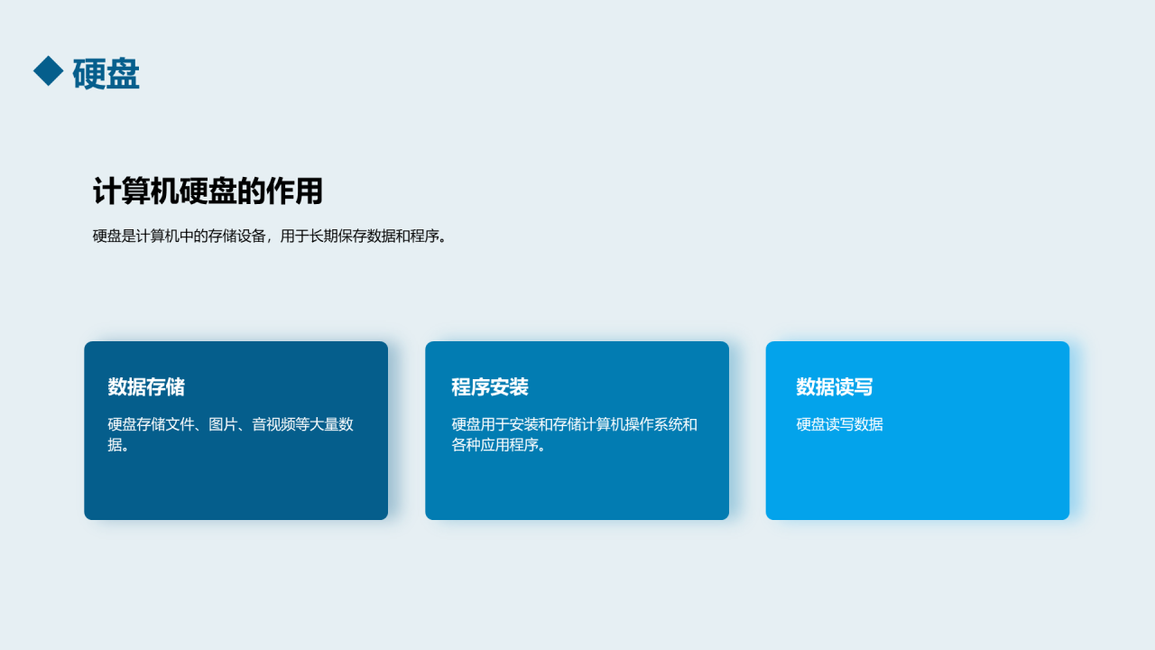 蓝色科技计算机基础培训课件PPT模板