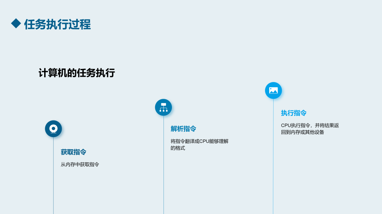 蓝色科技计算机基础培训课件PPT模板
