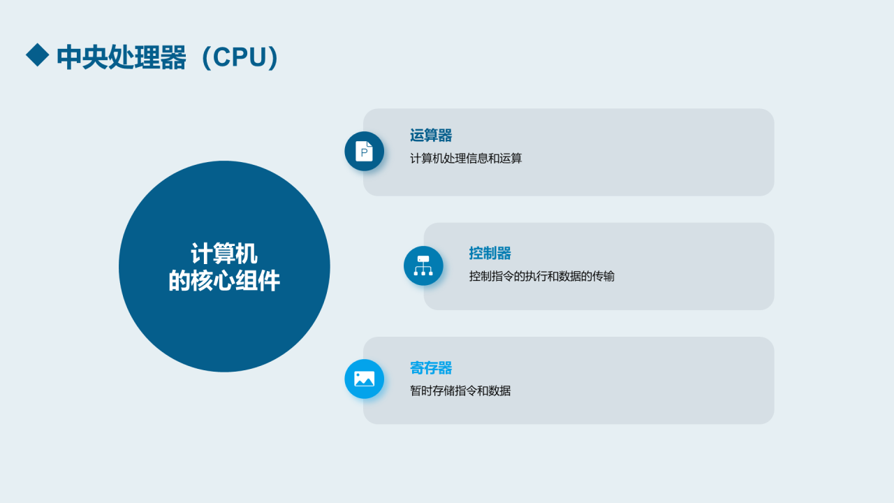 蓝色科技计算机基础培训课件PPT模板