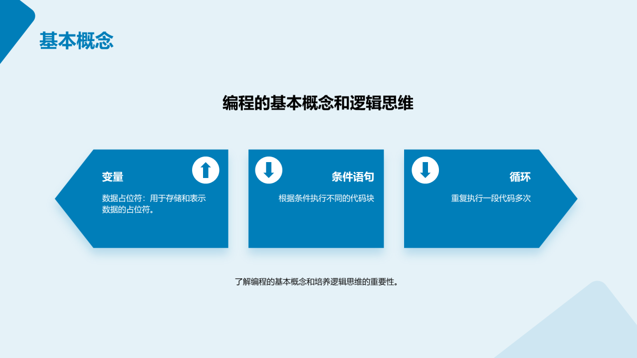 蓝色科技计算机编程入门培训课件PPT模板