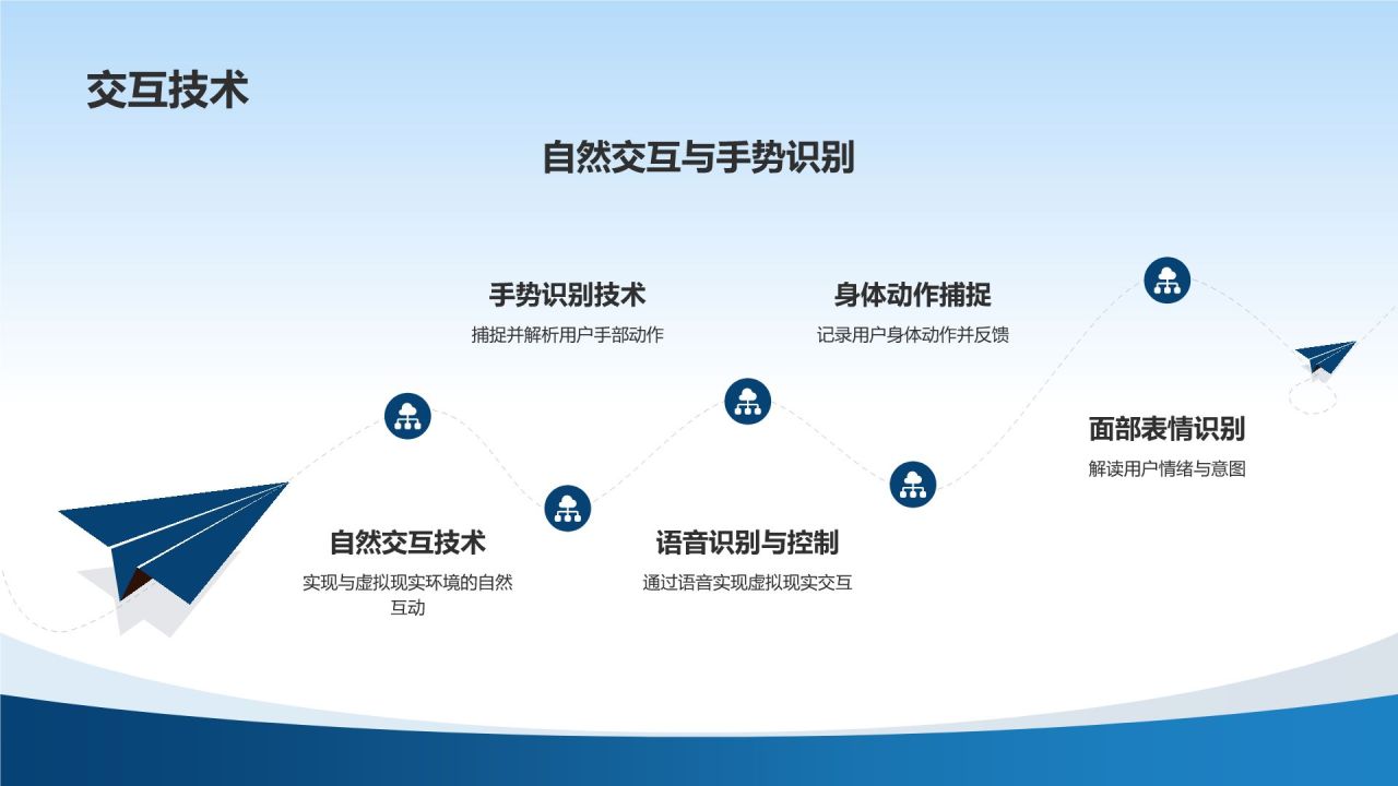 虚拟现实技术发布会
