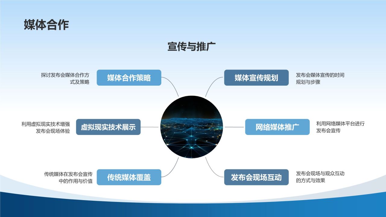 虚拟现实技术发布会