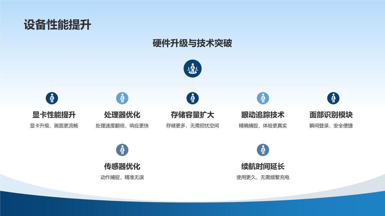 虚拟现实技术发布会
