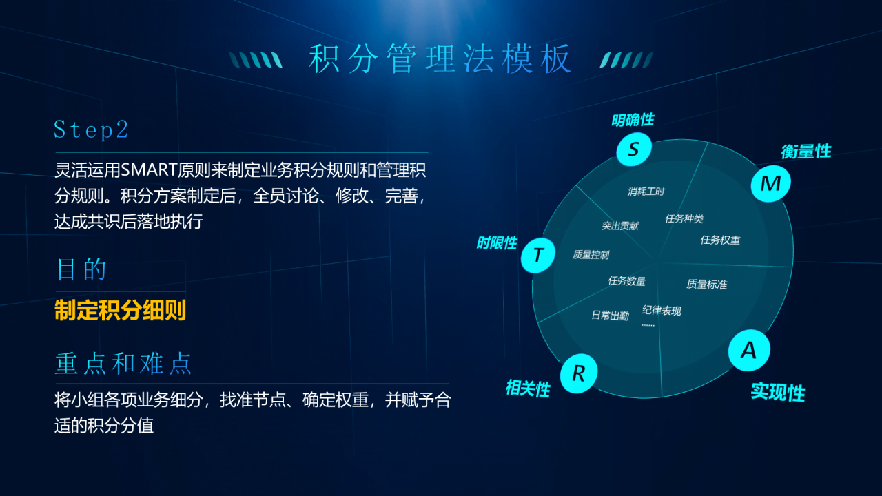蓝色科技积分管理法PPT