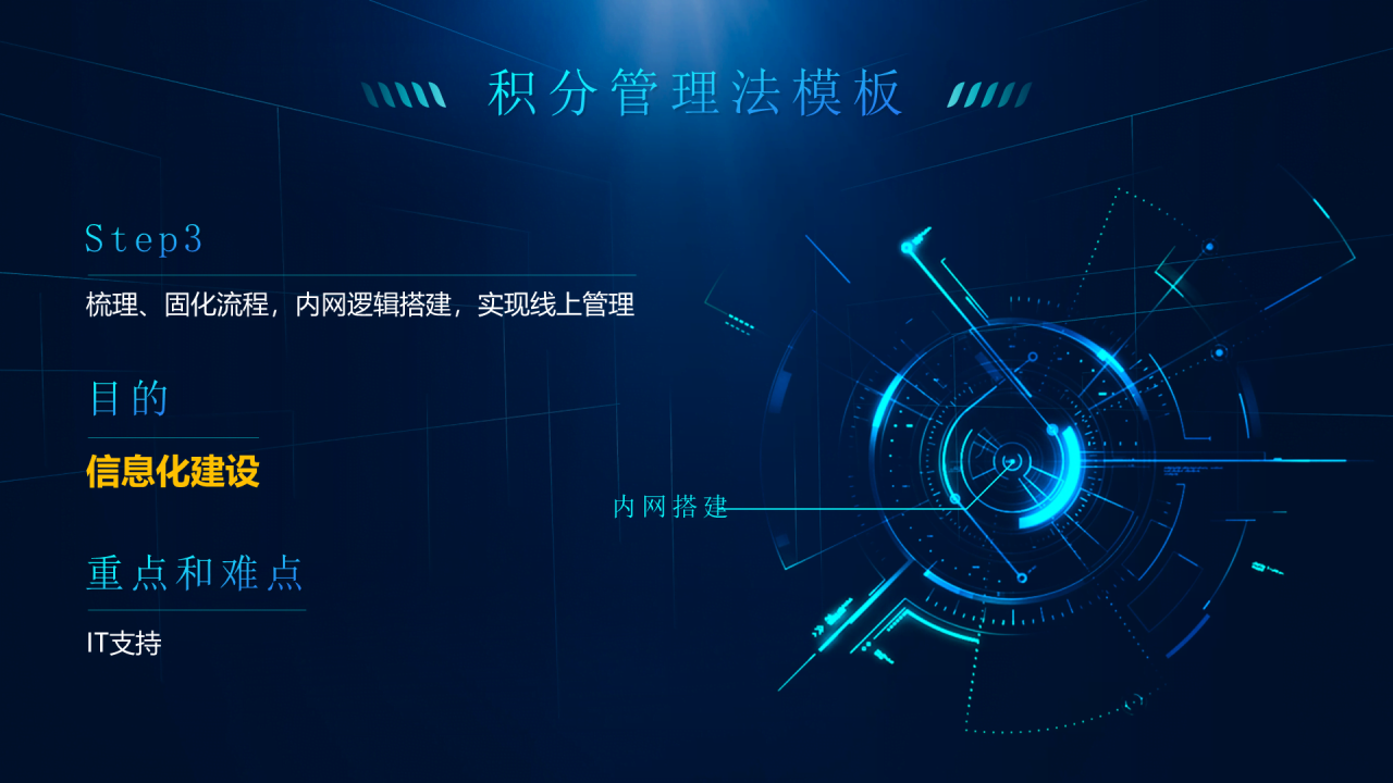 蓝色科技积分管理法PPT