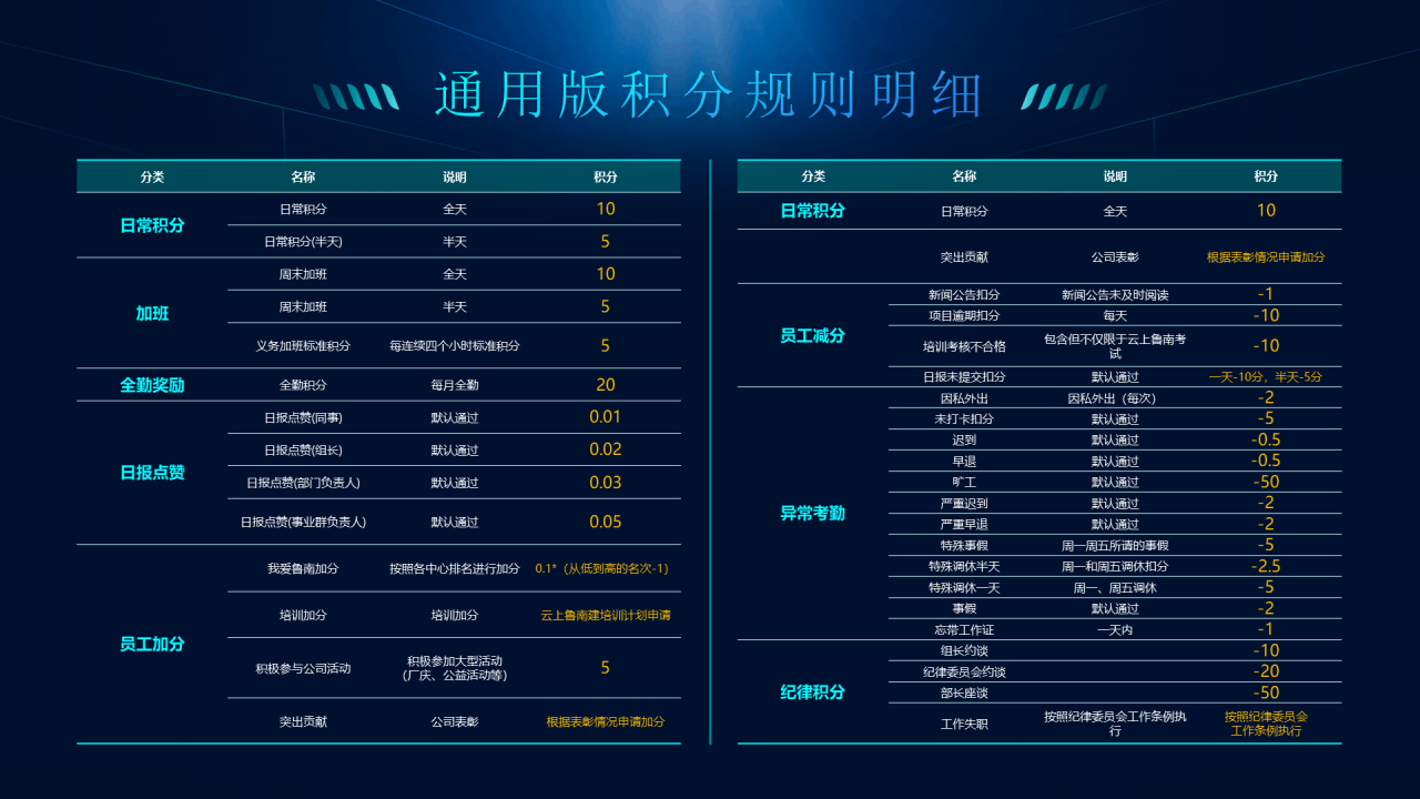 蓝色科技积分管理法PPT