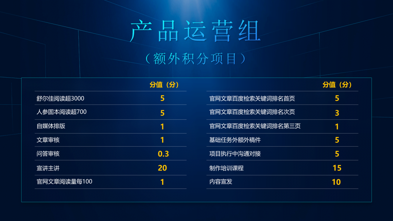 蓝色科技积分管理法PPT