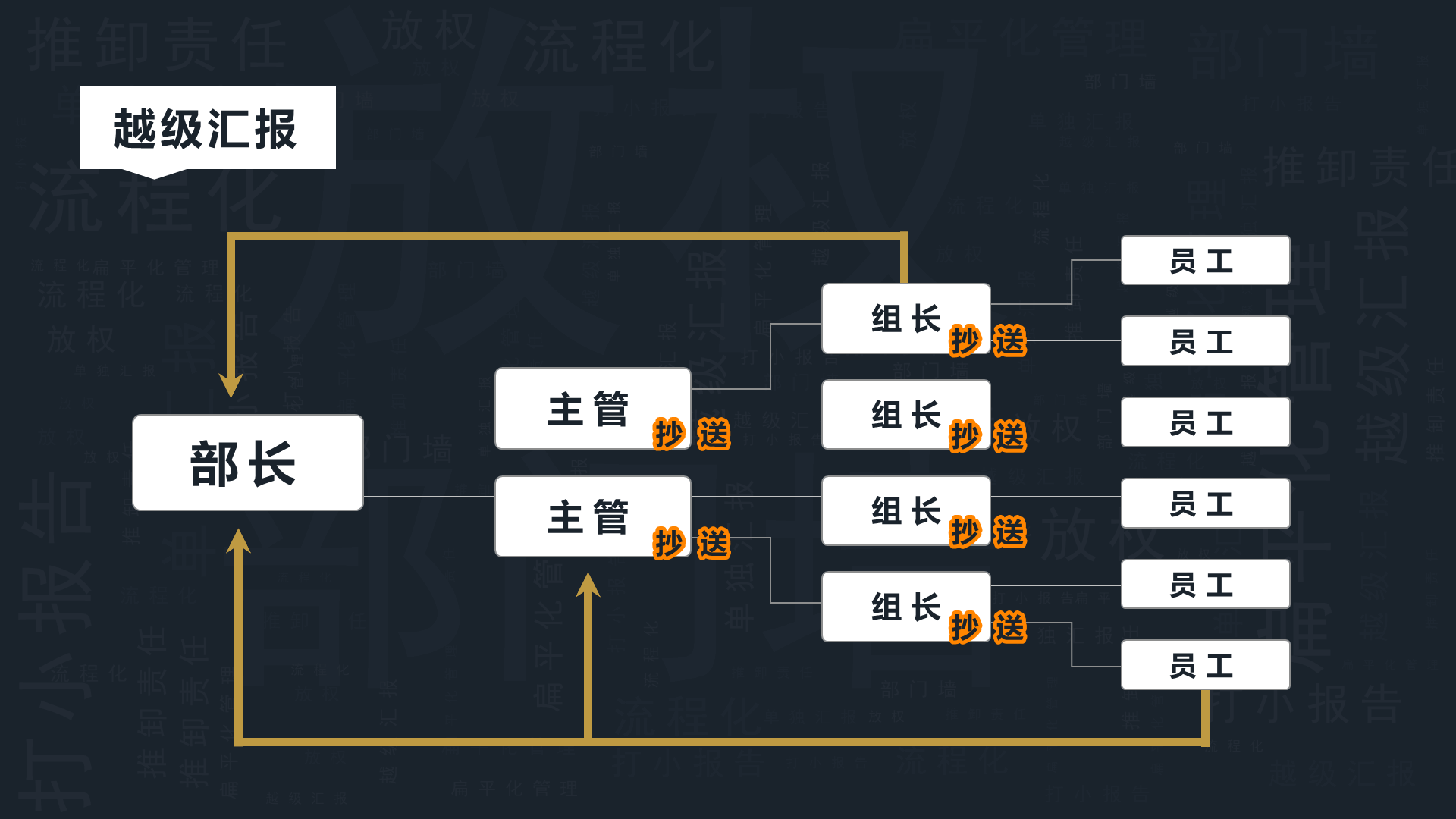 灰色新媒体管理模式PPT