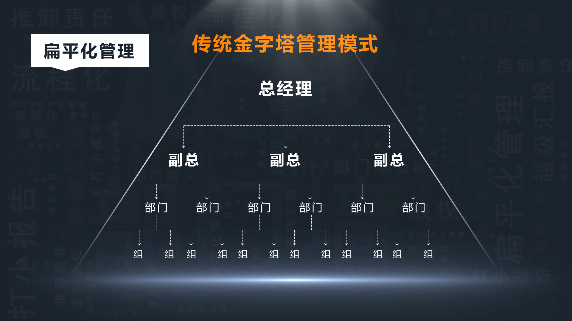 灰色新媒体管理模式PPT