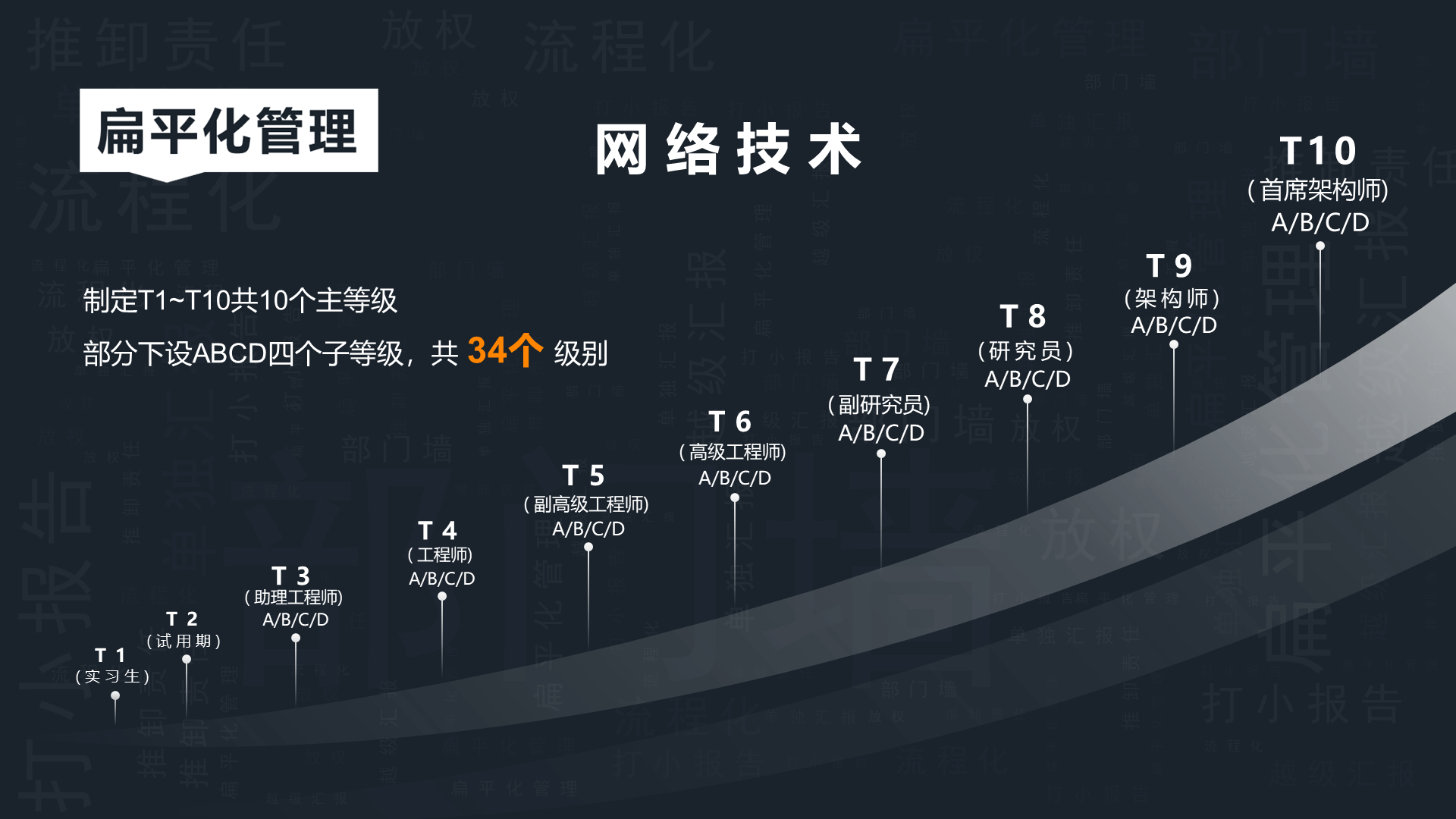 灰色新媒体管理模式PPT