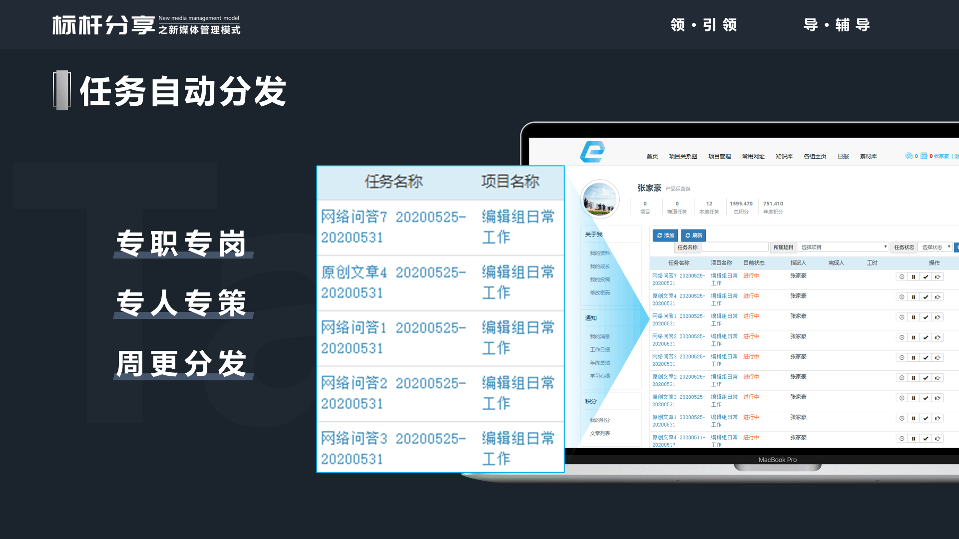 灰色新媒体管理模式PPT