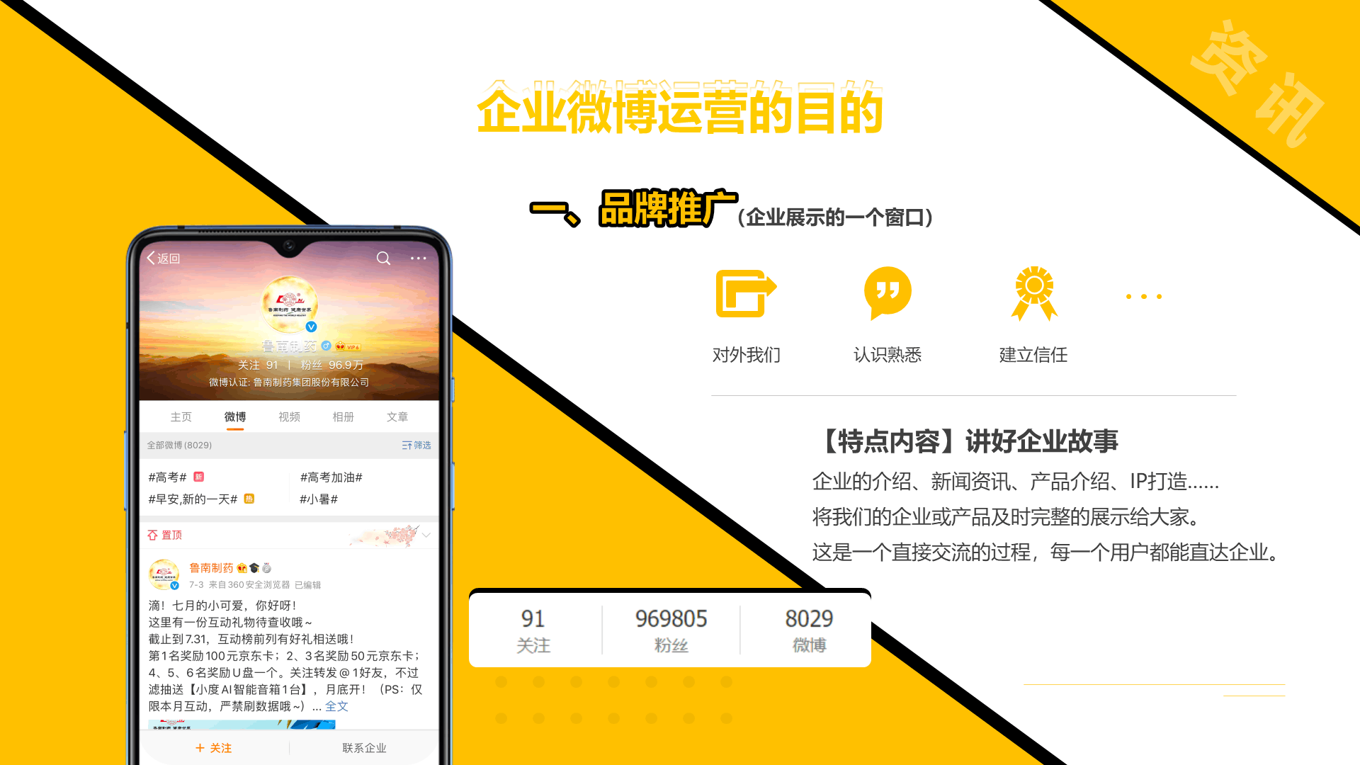 黄色微博运营简单分析PPT