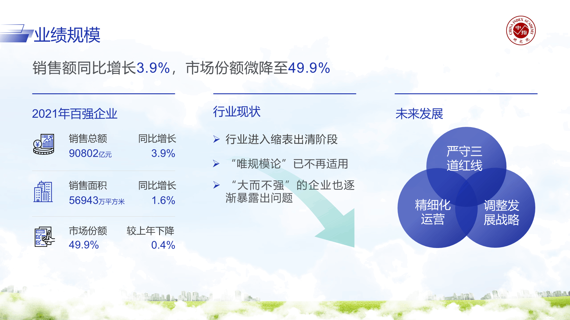 地产研究报告PPT
