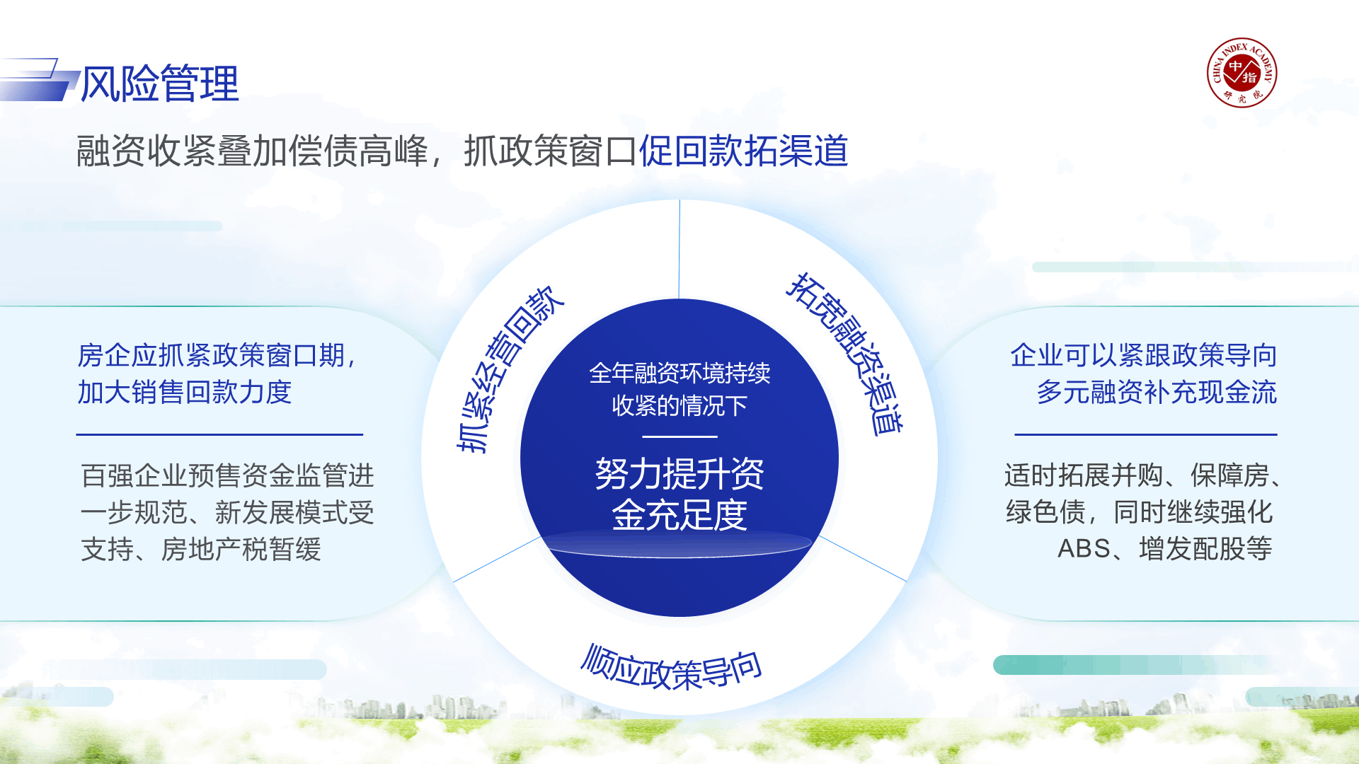 地产研究报告PPT