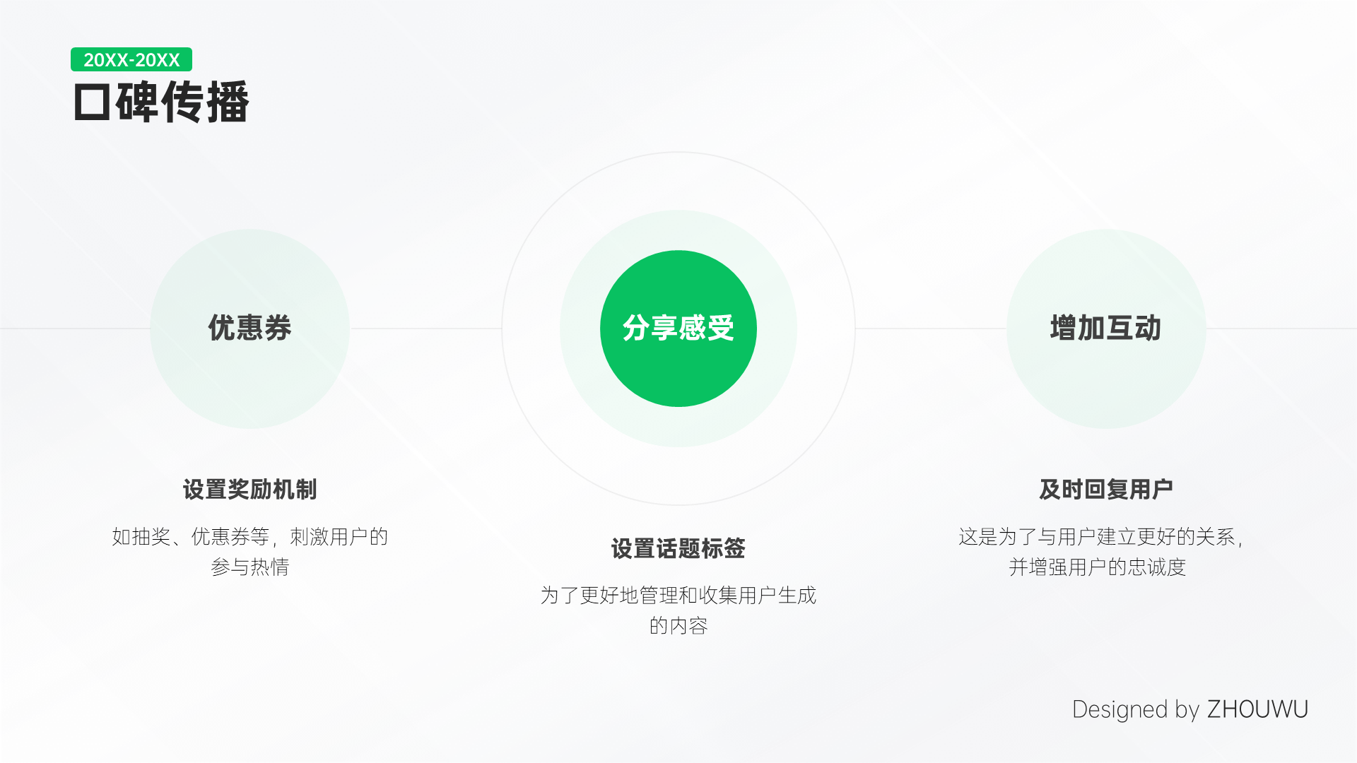 绿色小红书账号运营推广简约PPT模板