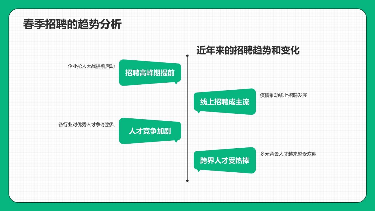绿色插画风春季招聘PPT模板