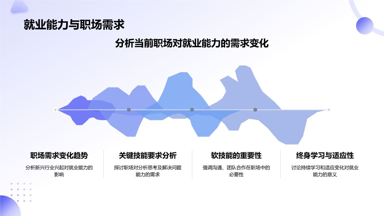 蓝色新拟态大学生就业能力展示PPTPPT模板
