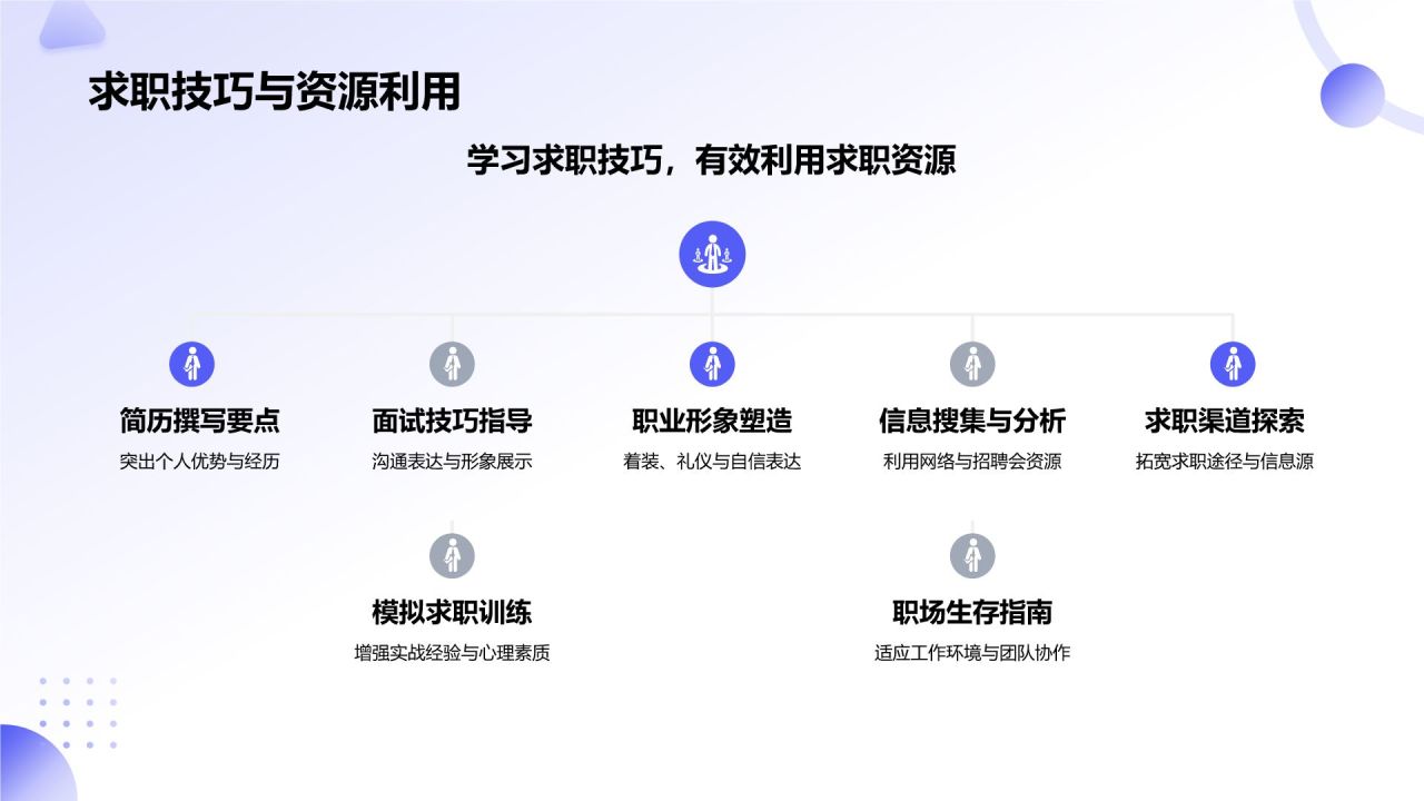 蓝色新拟态大学生就业能力展示PPTPPT模板