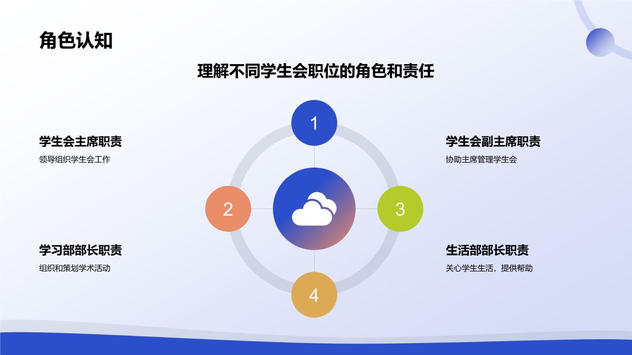 蓝色渐变风学生会竞选PPT模板