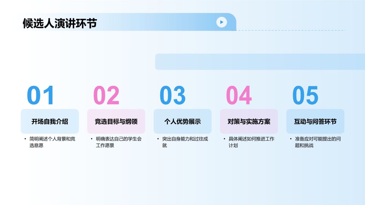 蓝色渐变风学生会竞选PPT模板