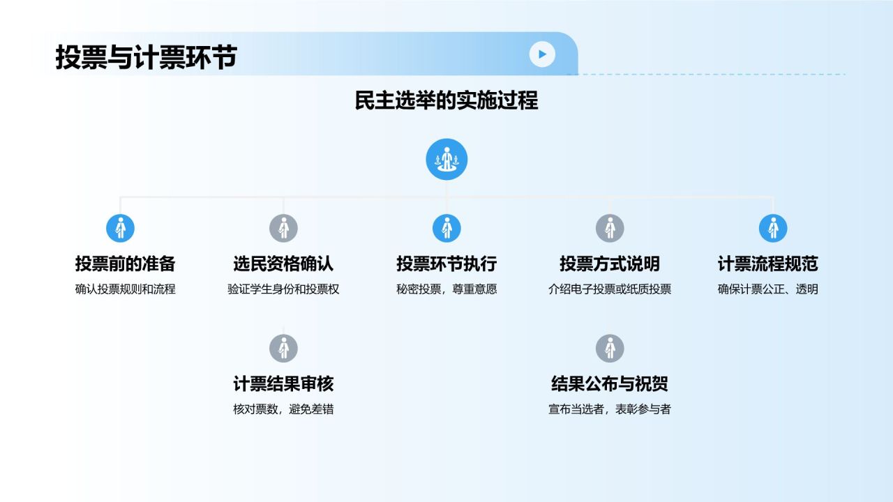 蓝色渐变风学生会竞选PPT模板