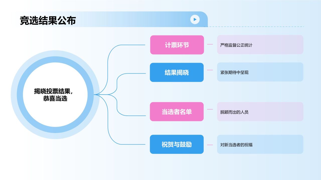 蓝色渐变风学生会竞选PPT模板