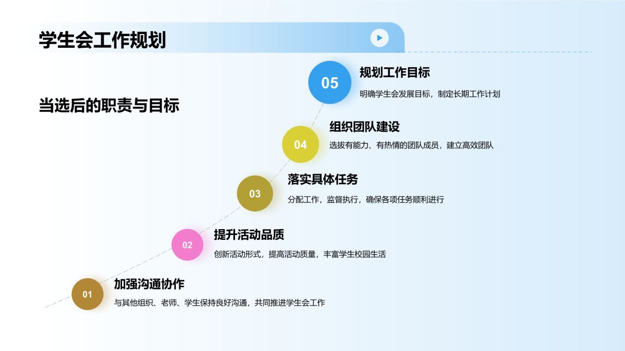 蓝色渐变风学生会竞选PPT模板