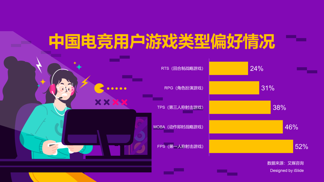中国电竞用户游戏类型偏好情况