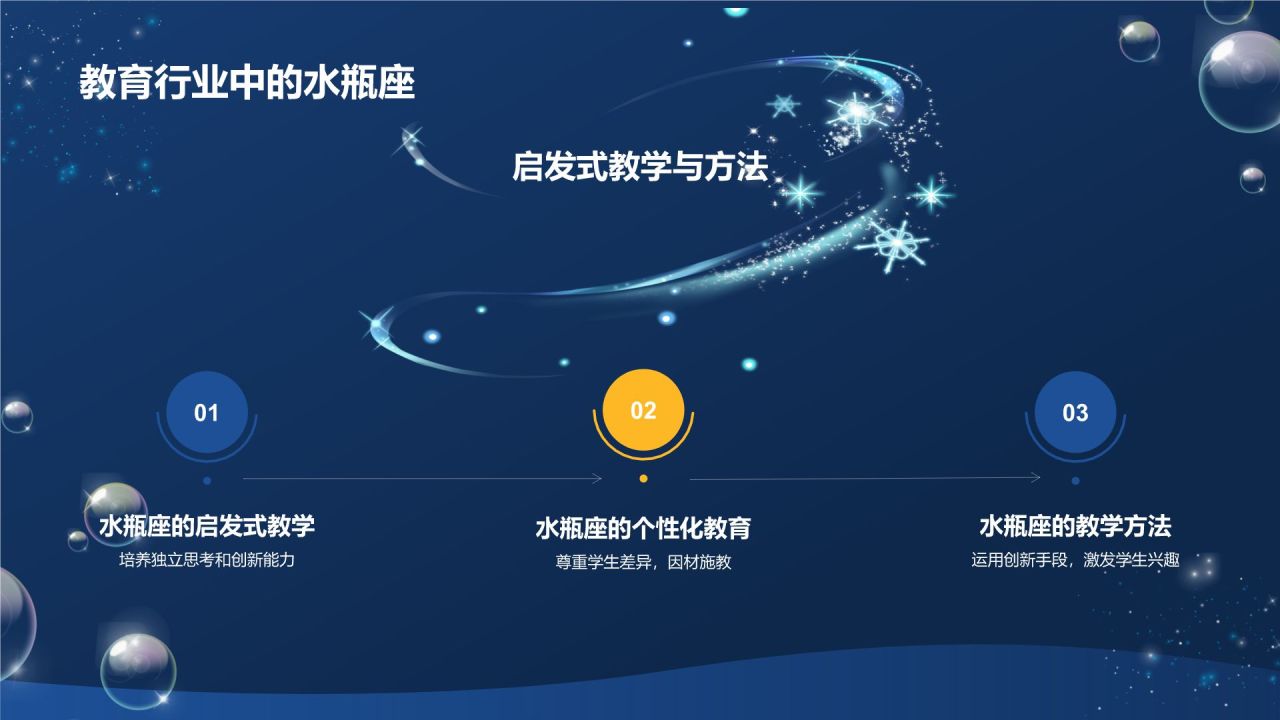 蓝色3D风十二星座之水瓶座性格介绍PPT模板